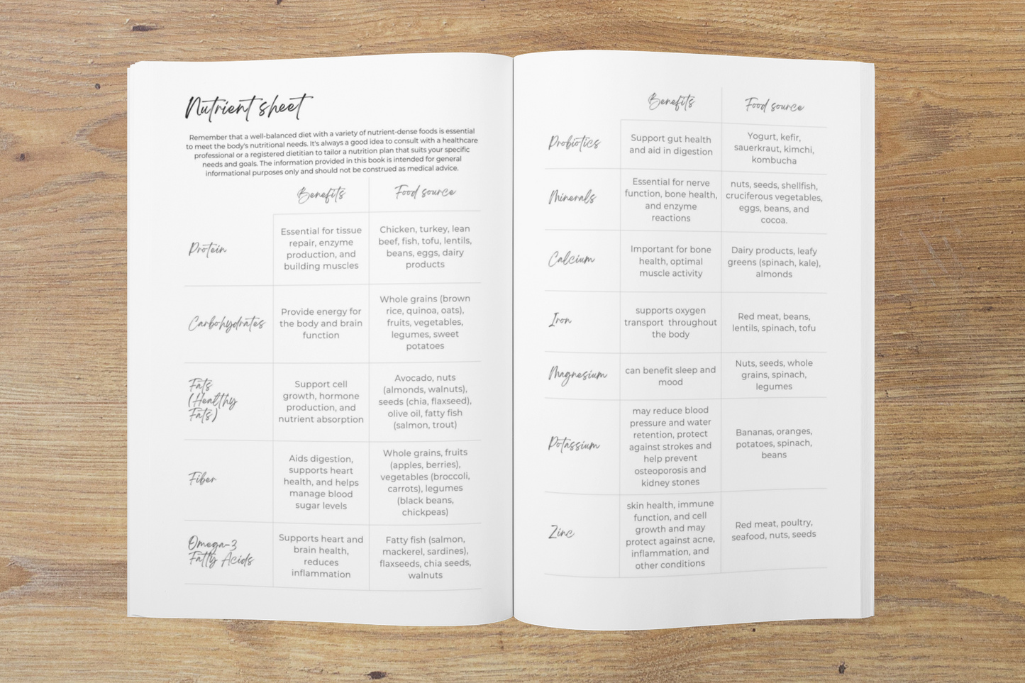 Food Journal - Your path to well-being - English