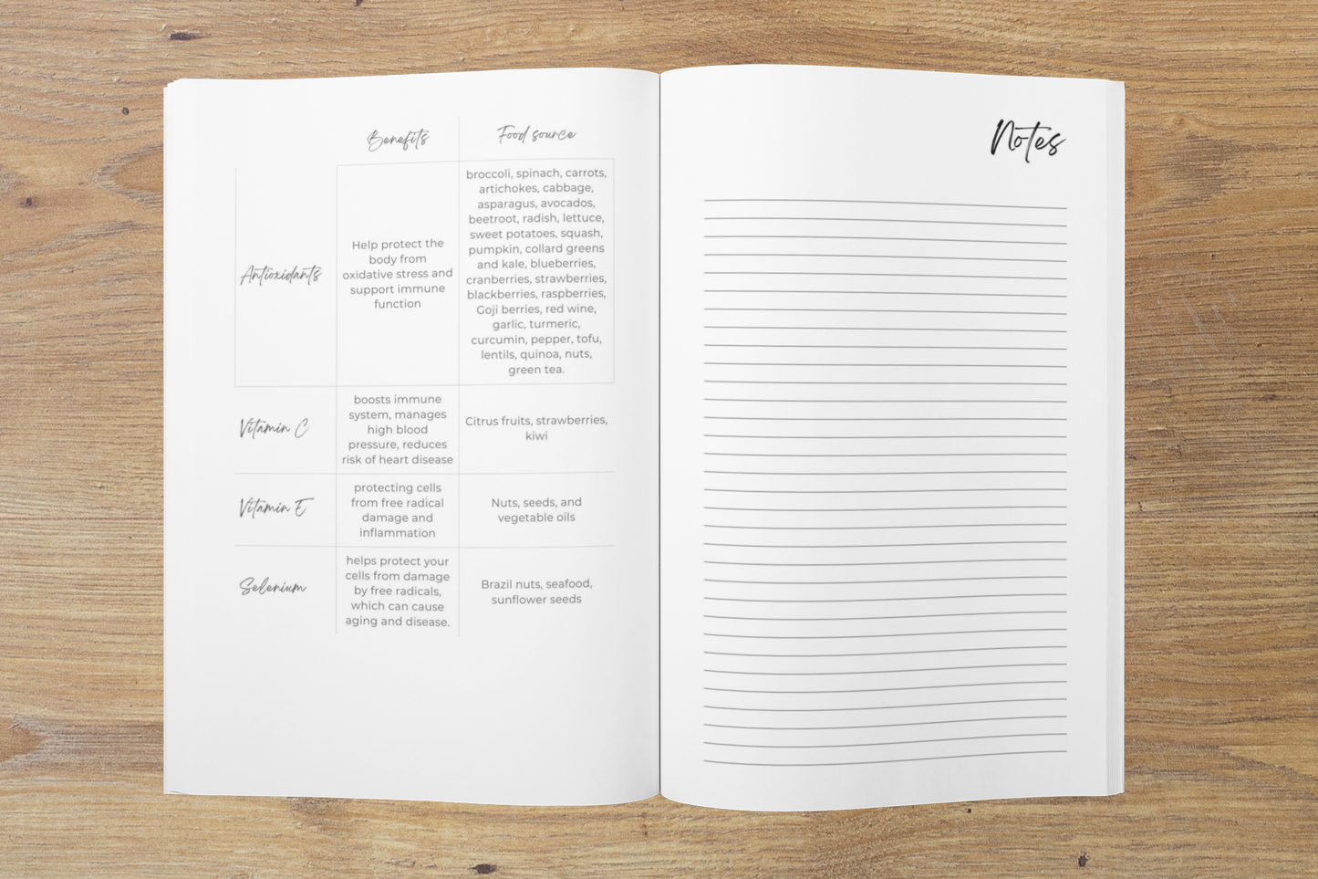 Food Journal - Your path to well-being - English